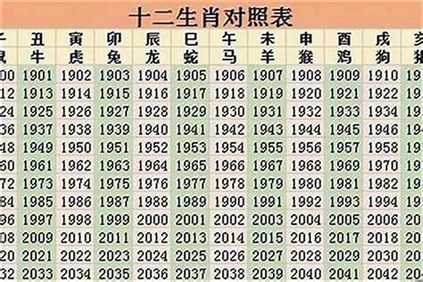 12生肖年龄2023